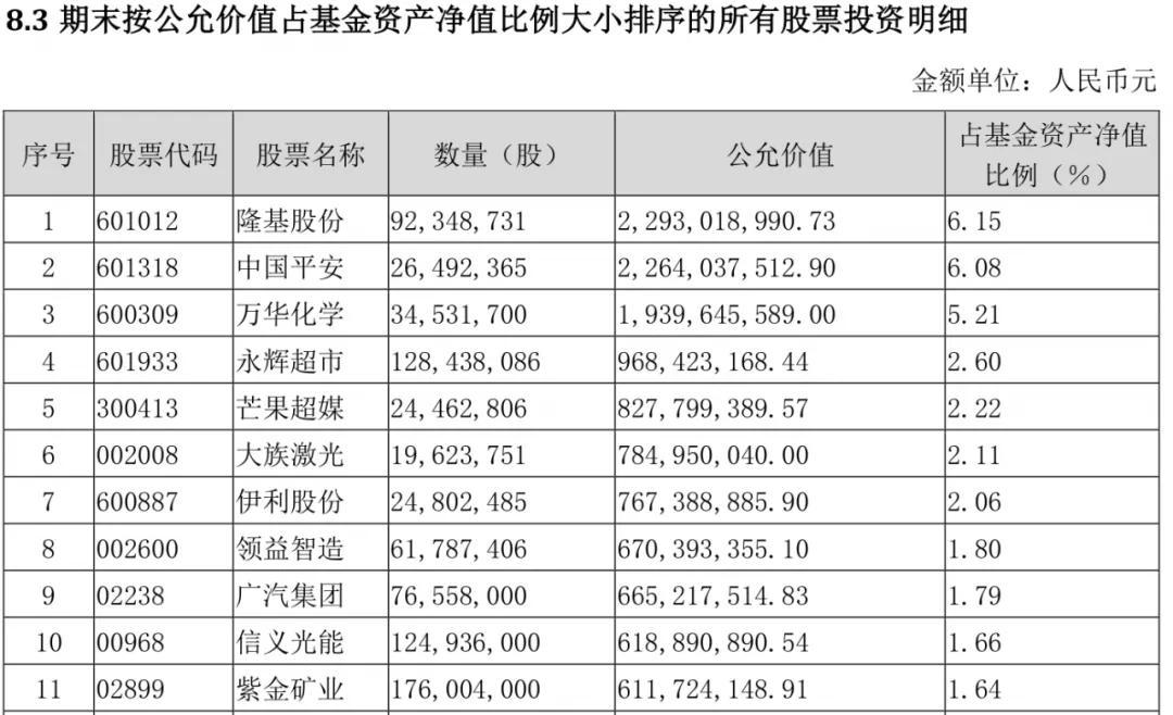 林园看好医药“说到做到” 私募持仓曝光