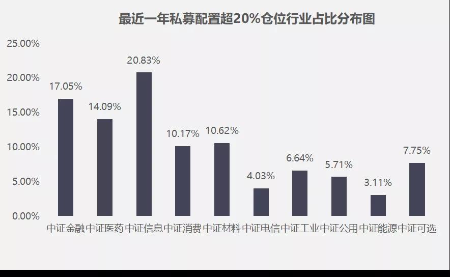 林园看好医药“说到做到” 私募持仓曝光