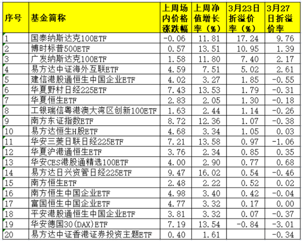 中国股民抄底海外!日本ETF狂增6倍、德国3倍多,赚钱没?真相来了