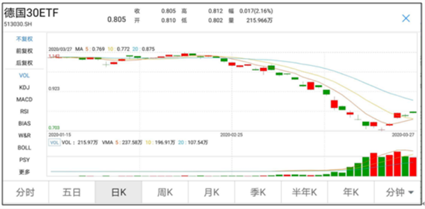 中国股民抄底海外!日本ETF狂增6倍、德国3倍多,赚钱没?真相来了