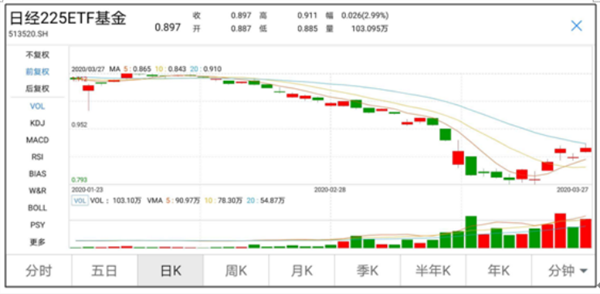 中国股民抄底海外!日本ETF狂增6倍、德国3倍多,赚钱没?真相来了