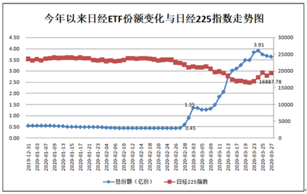 中国股民抄底海外!日本ETF狂增6倍、德国3倍多,赚钱没?真相来了