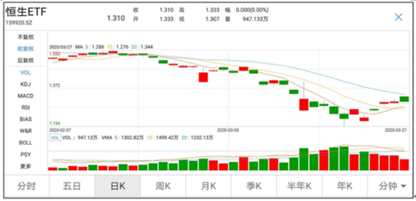 中国股民抄底海外!日本ETF狂增6倍、德国3倍多,赚钱没?真相来了