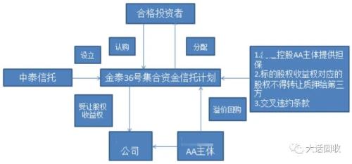 政信有没有违约后诉讼回款案例？——有！