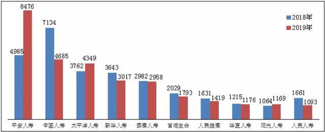 2019保险投诉情况公布：投诉量超9万件 两类问题凸显