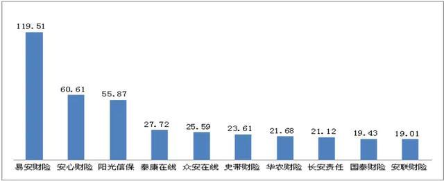 2019保险投诉情况公布：投诉量超9万件 两类问题凸显