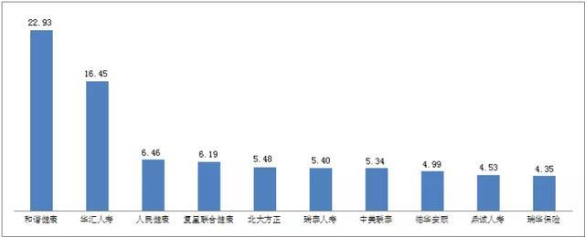 2019保险投诉情况公布：投诉量超9万件 两类问题凸显