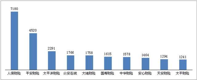 2019保险投诉情况公布：投诉量超9万件 两类问题凸显