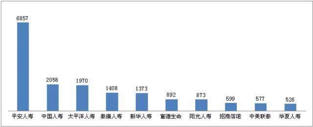 2019保险投诉情况公布：投诉量超9万件 两类问题凸显