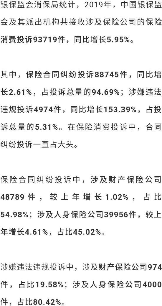 2019保险消费投诉黑榜曝光 哪些中小险企抢风头？