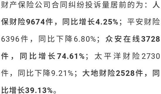 2019保险消费投诉黑榜曝光 哪些中小险企抢风头？