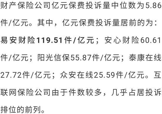 2019保险消费投诉黑榜曝光 哪些中小险企抢风头？