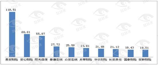 2019保险消费投诉黑榜曝光 哪些中小险企抢风头？