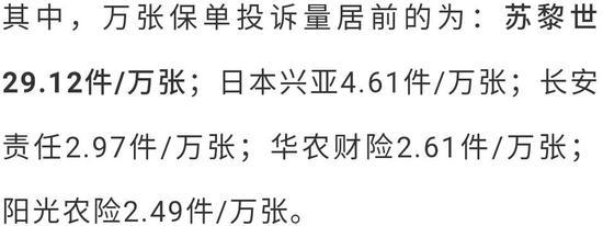 2019保险消费投诉黑榜曝光 哪些中小险企抢风头？