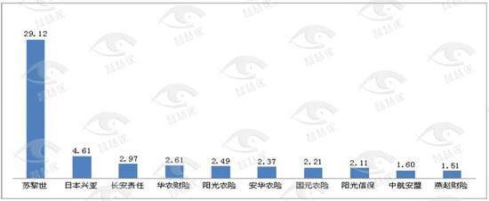 2019保险消费投诉黑榜曝光 哪些中小险企抢风头？