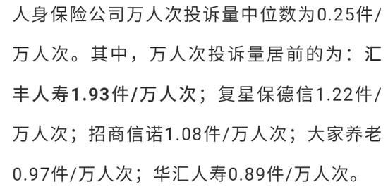 2019保险消费投诉黑榜曝光 哪些中小险企抢风头？