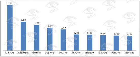 2019保险消费投诉黑榜曝光 哪些中小险企抢风头？