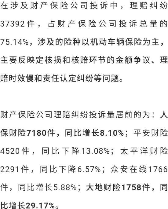 2019保险消费投诉黑榜曝光 哪些中小险企抢风头？