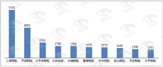 2019保险消费投诉黑榜曝光 哪些中小险企抢风头？