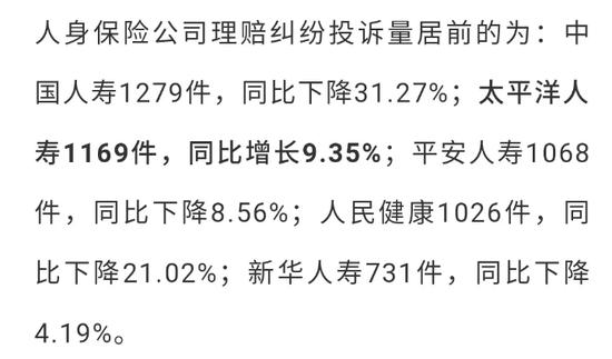 2019保险消费投诉黑榜曝光 哪些中小险企抢风头？