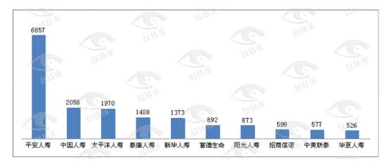 2019保险消费投诉黑榜曝光 哪些中小险企抢风头？