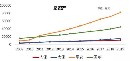 保险群雄争霸赛：四大天王十年比拼 结论震惊行业！