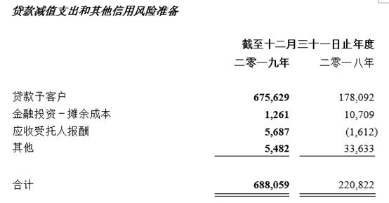 细看原由：山东国信净利润6.64亿 同比降23.9%