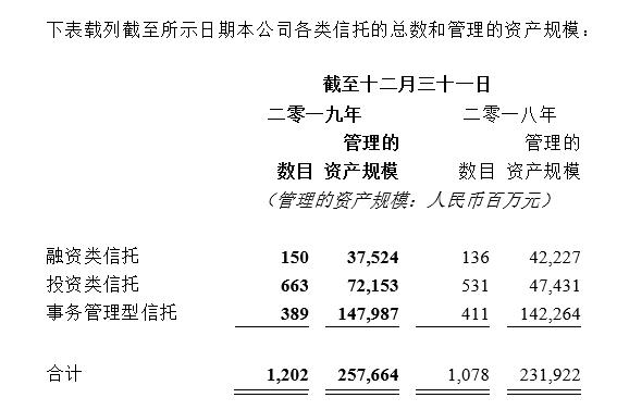 细看原由：山东国信净利润6.64亿 同比降23.9%