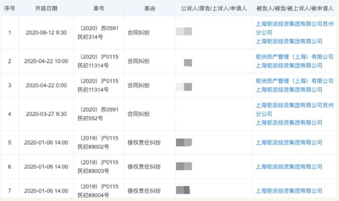 钜派19年亏1.65亿营收下降四成 数十个项目退出困难