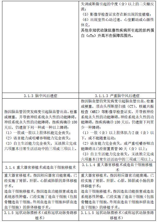 重疾险疾病定义将修订 Ⅰ期甲状腺癌等不作为严重恶性肿瘤承保