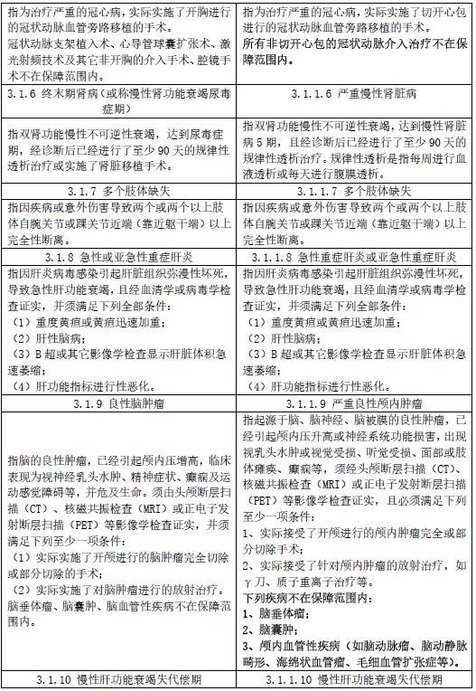 重疾险疾病定义将修订 Ⅰ期甲状腺癌等不作为严重恶性肿瘤承保