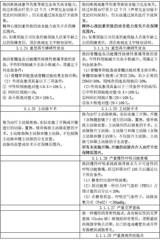 重疾险疾病定义将修订 Ⅰ期甲状腺癌等不作为严重恶性肿瘤承保