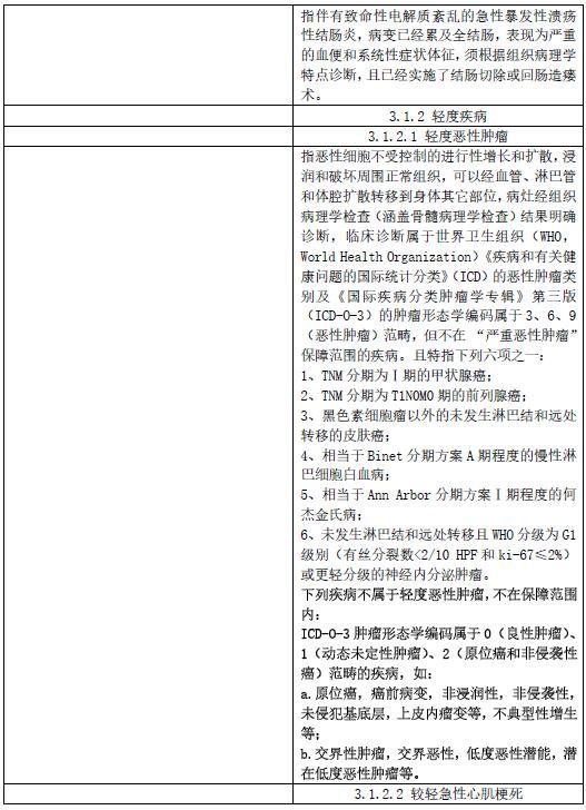 重疾险疾病定义将修订 Ⅰ期甲状腺癌等不作为严重恶性肿瘤承保