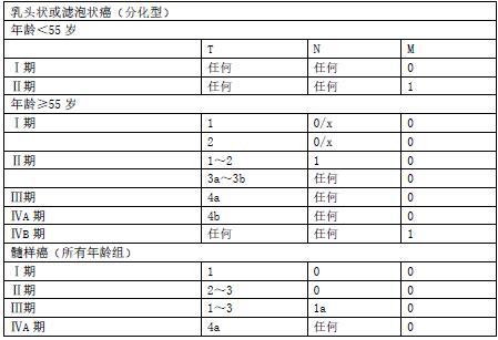 重疾险疾病定义将修订：新增3种重度疾病 对恶性肿瘤等扩展保障范围