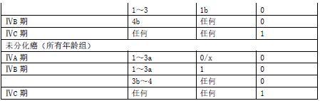 重疾险疾病定义将修订：新增3种重度疾病 对恶性肿瘤等扩展保障范围