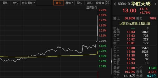 一笔交易拉涨12% 知名券商三家营业部集体扫货 原来是这个原因