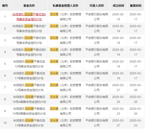 淡水泉高毅等百亿私募一个月狂发120多只新品 大举加仓