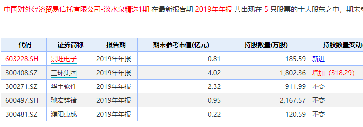 淡水泉高毅等百亿私募一个月狂发120多只新品 大举加仓