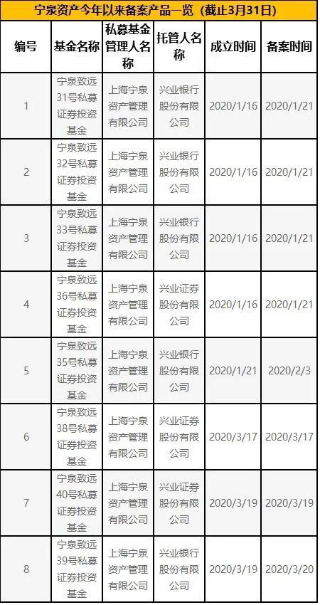 援军来了！爆款狂卖80亿，杨东旗下私募又火了，看多这些行业和股票…