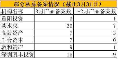 援军来了！爆款狂卖80亿，杨东旗下私募又火了，看多这些行业和股票…