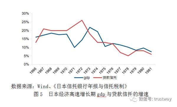 融资类信托是否增长过快？从这个角度解读数据或许有不一样的理解