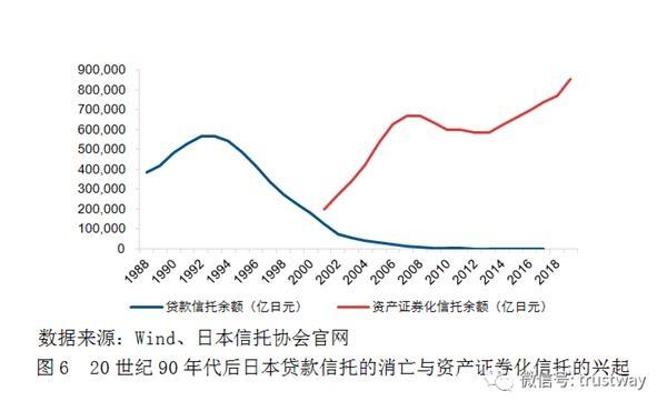 融资类信托是否增长过快？从这个角度解读数据或许有不一样的理解