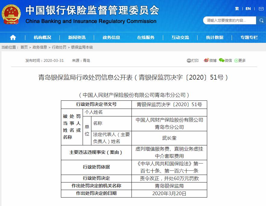 人保财险青岛市分公司收60万罚单：虚列增值服务费