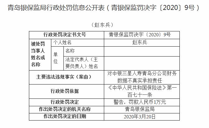 中银三星人寿因财务数据不真实等问题收三张监管罚单