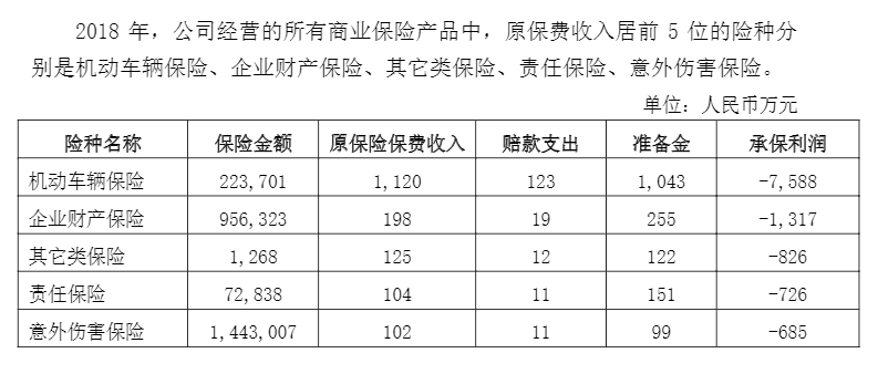 融盛财险成立未到两年遭遇总裁更换风波 2019年亏损扩至1.21亿元