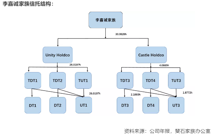 【投教科普】家族信托案例解析：李嘉诚