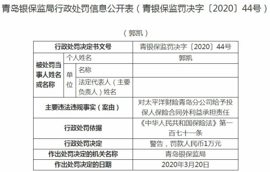 太平洋财险青岛违法遭罚 给予投保人保险合同外利益