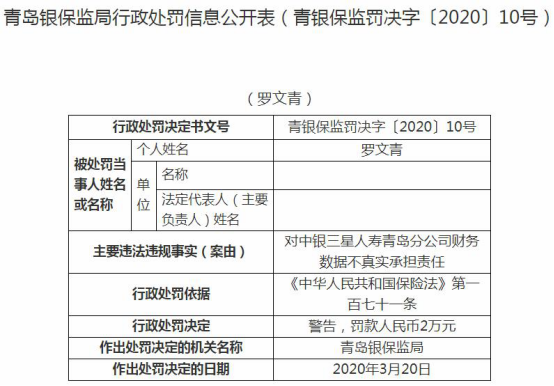 中银三星人寿青岛违法连收三张罚单 财务数据不真实