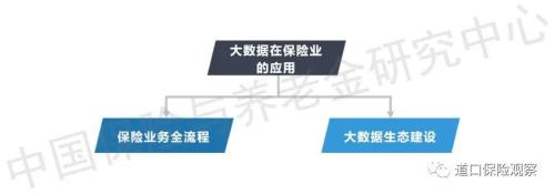 保险科技技术发展趋势系列报告：大数据应用有两大重要意义