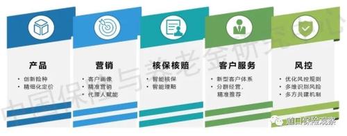 保险科技技术发展趋势系列报告：大数据应用有两大重要意义